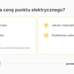 Czynniki wpływające na to, ile elektryk bierze od punktu: rodzaj osprzętu, stan budynku, lokalizacja, jakość materiałów i zabezpieczenia.