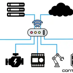 Schemat połączeń urządzeń IoT: router, serwery, chmura, termometr, silnik, panel sterowania, ramię robota.