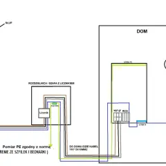 Plan zabudowy elektrycznej: od słupa do rozdzielnicy z licznikiem, a następnie do domu z RCD i oświetleniem.