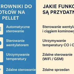 Jaki sterownik do pieca na pellet wybrać? Poznaj funkcje: automatyczne sterowanie, wentylatorem, utrzymanie temperatury, zdalne sterowanie (WiFi/GSM).