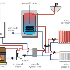 Schemat instalacji co: kocioł gazowy, kominek, zasobnik c.w.u., pompa, wymiennik ciepła, sprzęgło hydrauliczne, obieg podłogowy i grzejników.