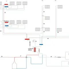 Schemat instalacji sanitarnej w domu jednorodzinnym: rozdzielacze, wymiennik płytowy, zbiornik wyrównawczy i grzejniki.
