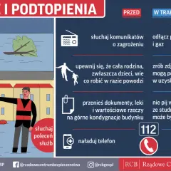 Instrukcje dotyczące powodzi i podtopień: słuchaj komunikatów, odłącz prąd i gaz, przygotuj się do ewakuacji. To ważne dla sterowania pogodowego.