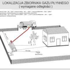 Schemat lokalizacji zbiornika gazu płynnego z uwzględnieniem przepisów dotyczących odległości od budynku i drzew.