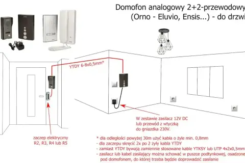 Schemat podłączenia domofonu analogowego 2+2. Pokazuje rozmieszczenie elementów i sugeruje użycie kabla YTDY 6-8x0,5mm.