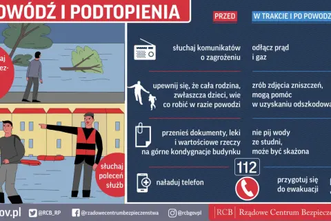 Instrukcje dotyczące powodzi i podtopień: słuchaj komunikatów, odłącz prąd i gaz, przygotuj się do ewakuacji. To ważne dla sterowania pogodowego.