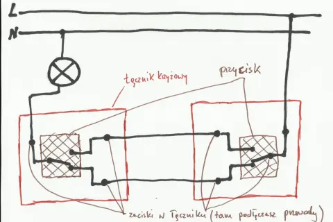 Schemat instalacji elektrycznej z łącznikiem krzyżowym. Pokazuje połączenia przewodów do lampy i zacisków przełączników.