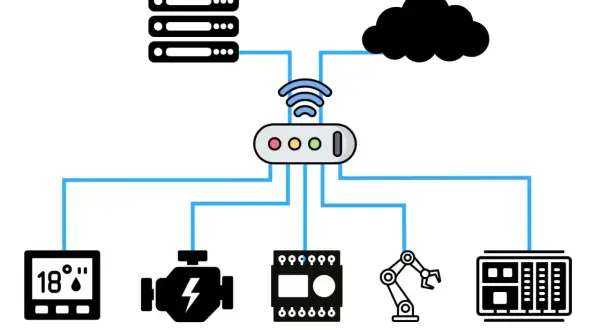 Schemat połączeń urządzeń IoT: router, serwery, chmura, termometr, silnik, panel sterowania, ramię robota.