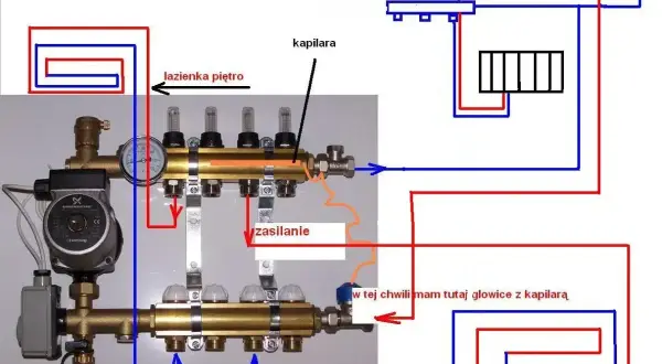 Schemat instalacji grzewczej: podłogówka i grzejniki na jednym obiegu. Widoczny rozdzielacz zasilania i powrotu, pompa, manometr.