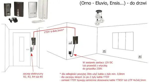 Schemat podłączenia domofonu analogowego 2+2. Pokazuje rozmieszczenie elementów i sugeruje użycie kabla YTDY 6-8x0,5mm.