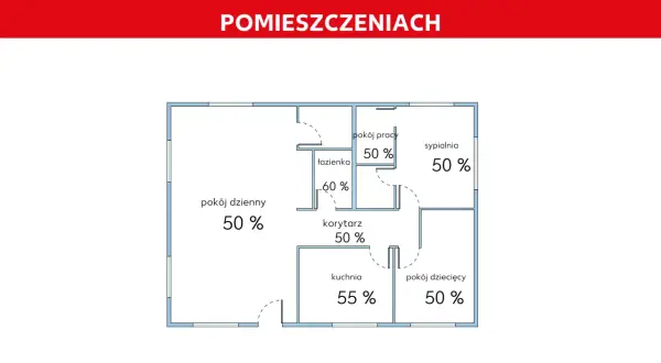 Schemat mieszkania z oznaczeniami optymalnej wilgotności powietrza: 50% w salonie, sypialni, pokoju pracy, dziecięcym i korytarzu, 55% w kuchni, 60% w łazience.