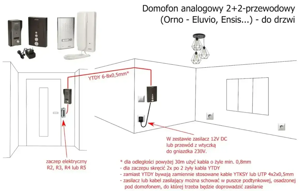 Schemat podłączenia domofonu analogowego 2+2. Pokazuje rozmieszczenie elementów i sugeruje użycie kabla YTDY 6-8x0,5mm.