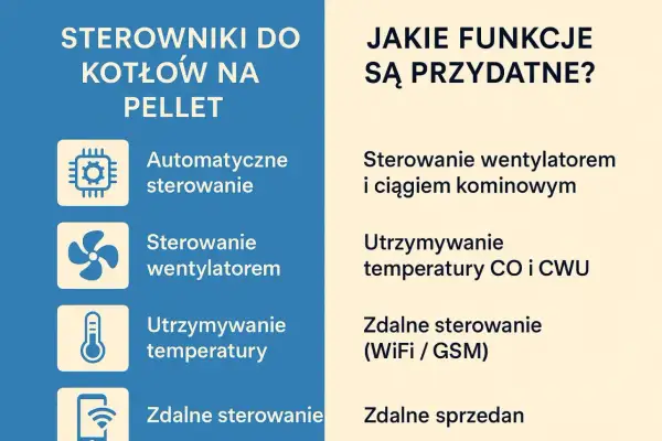 Jaki sterownik do pieca na pellet wybrać? Poznaj funkcje: automatyczne sterowanie, wentylatorem, utrzymanie temperatury, zdalne sterowanie (WiFi/GSM).