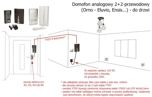 Schemat podłączenia domofonu analogowego 2+2. Pokazuje rozmieszczenie elementów i sugeruje użycie kabla YTDY 6-8x0,5mm.